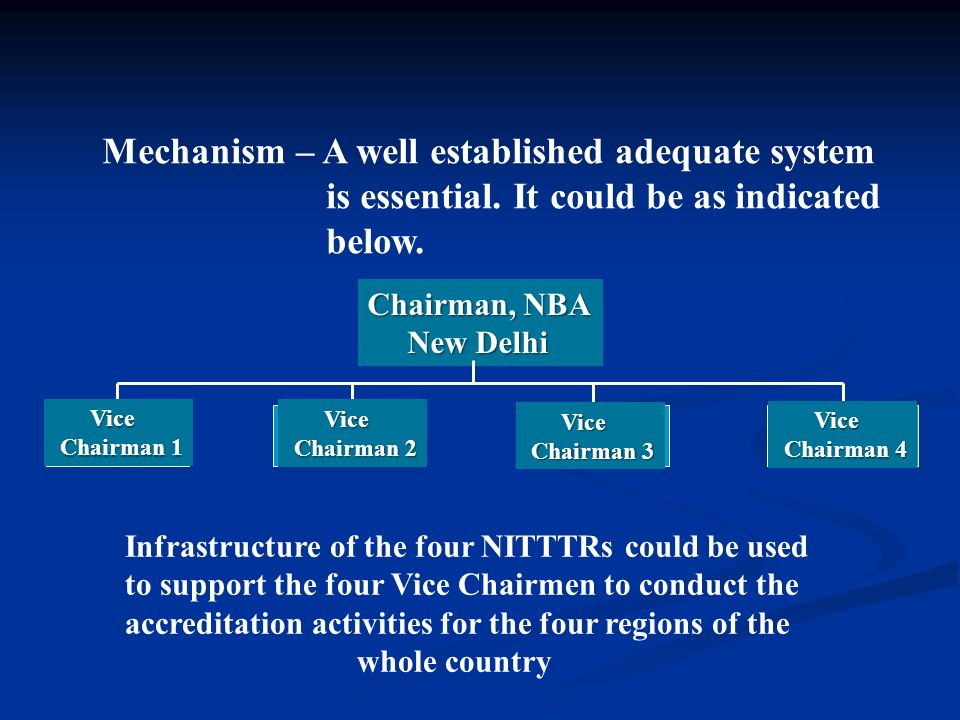 Mechanism – A well established adequate system is essential.
