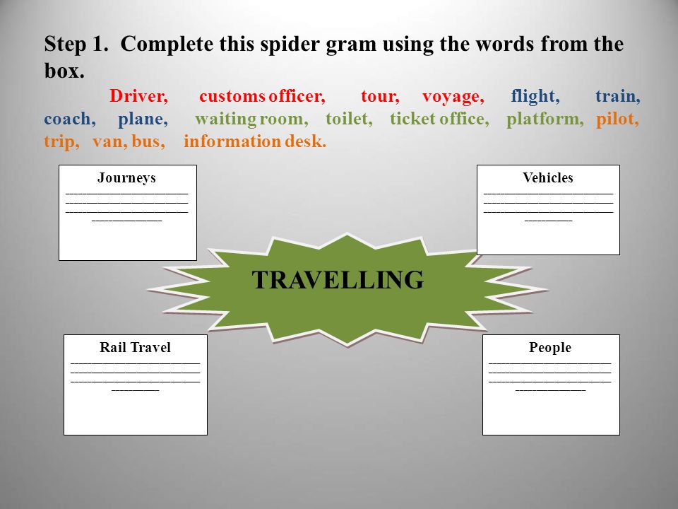 Step 1. Complete this spider gram using the words from the box.