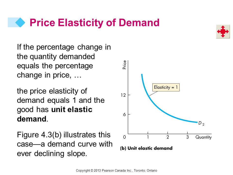 4 Elasticity After studying this chapter you will be able to  Define,  calculate, and explain the factors that influence the price elasticity of  demand. - ppt download