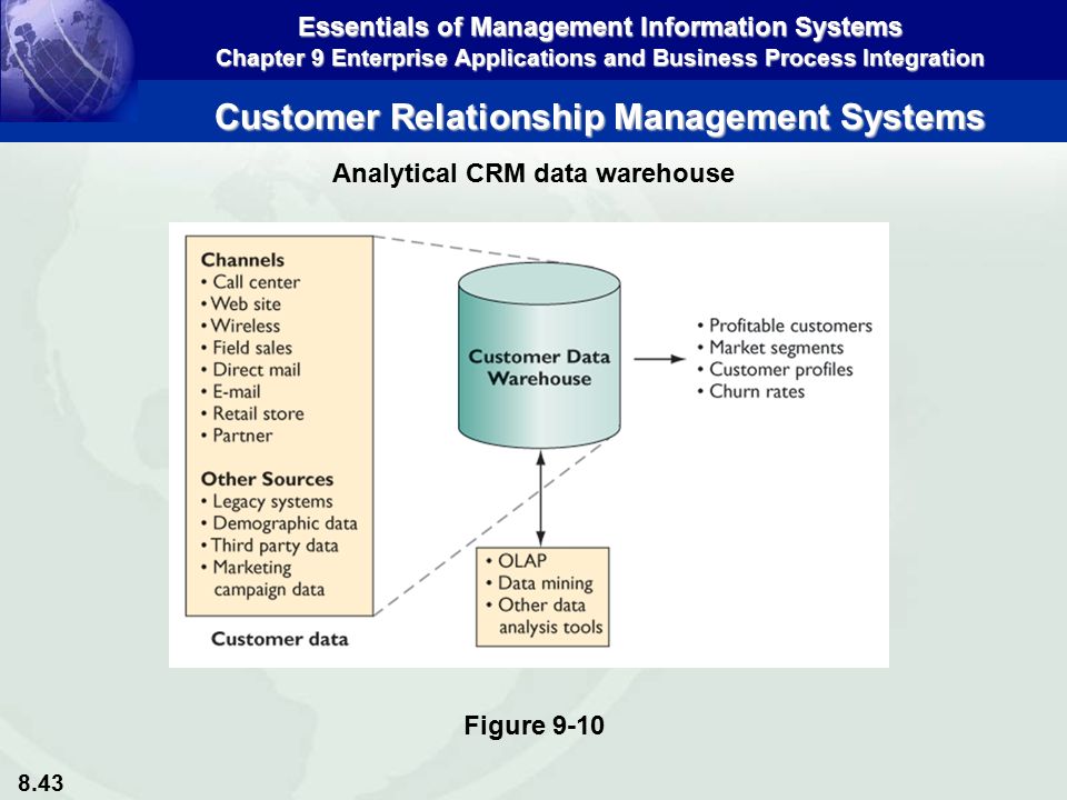 8.43 Essentials of Management Information Systems Chapter 9 Enterprise Applications and Business Process Integration Customer Relationship Management Systems Analytical CRM data warehouse Figure 9-10