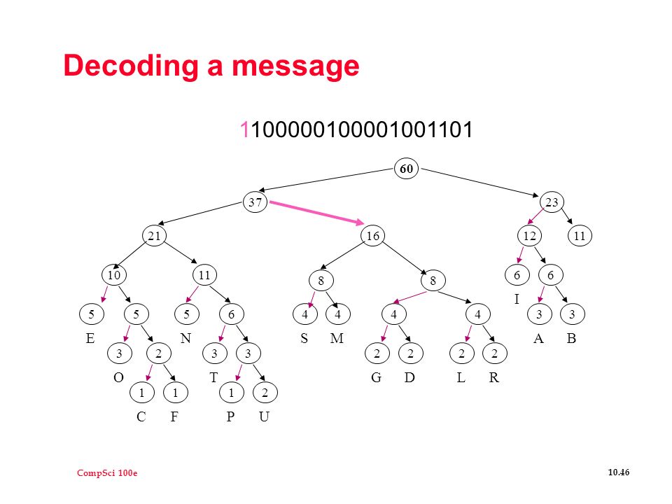 Compsci 100e 10 1 Binary Digits Bits L Yes Or No L On Or Off L One Or Zero L Ppt Download