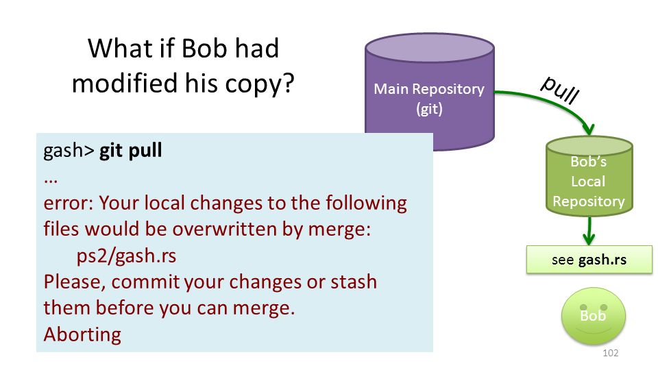 Plan For Today Exam 1 Version Control Git Concurrent Collatz Challenge Winner Memory Management Ppt Download Plan For Today Exam 1 Version Control Git Concurrent Collatz Challenge Winner Memory Management Ppt Download