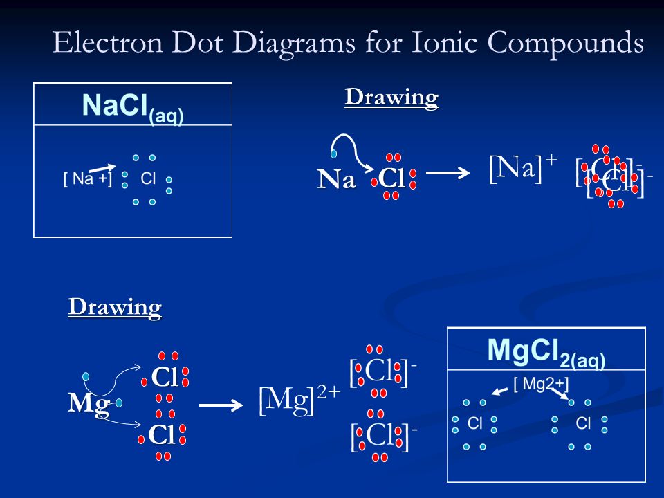 F cl be mg. Льюис диаграмма c2br2cl2. MG CL ионная связь. Размер ионов na CL. MG И S ионная связь.