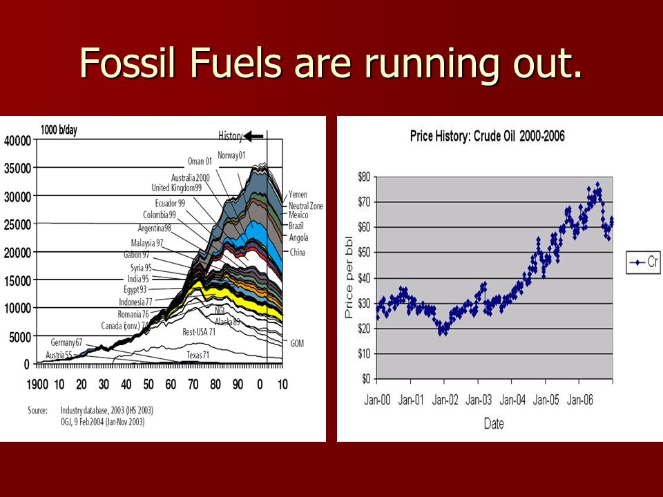 Science 7: Unit C – Heat and Temperature Topic 8: Conserving Our Fossil Fuel  Resources. - ppt download