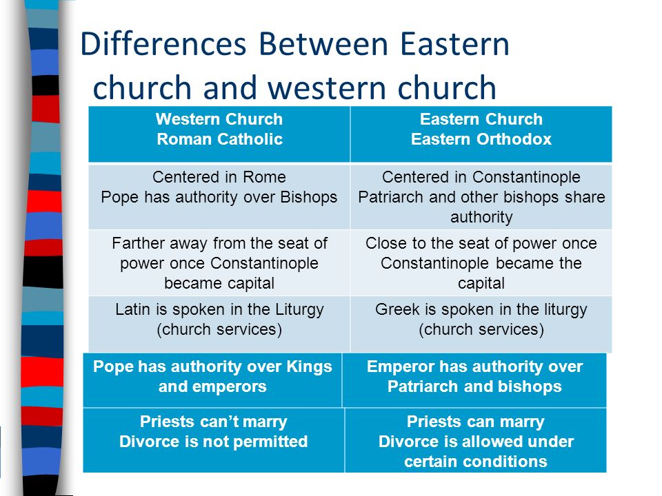 Eastern Orthodox Vs Roman Catholic Chart