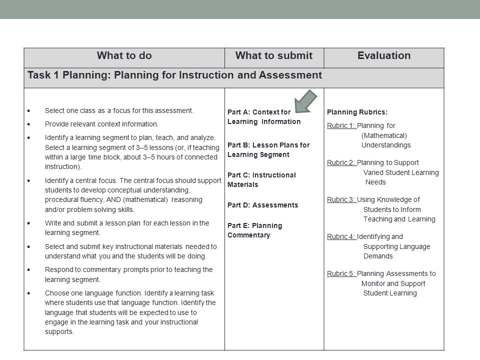 What to doWhat to submitEvaluation Task 1 Planning: Planning for Instruction and Assessment  Select one class as a focus for this assessment.