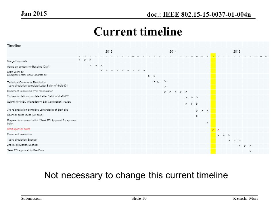 doc.: IEEE n Submission Jan 2015 Kenichi MoriSlide 10 Timeline Merge Proposals >>> Agree on content for Baseline Draft >>> Draft Work d0 >>>>>>>>> Complete Letter Ballot of draft d0 >> Technical Comments Resolution > > > 1st re-circulation complete Letter Ballot of draft d01 > Comment resolution, 2nd recirculation >>>>> 2nd re-circulation complete Letter Ballot of draft d02 >>> Submit for MEC (Manadatory Edit Cordination) review >>> 3rd re-circulation complete Letter Ballot of draft d03 >>> Sponsor ballot invite (30 days) > Prepare for sponsor ballot / Seek EC Approval for sponsor ballot > Start sponsor ballot >> Comment resolution >>> 1st re-circulation Sponsor >>> 2nd re-circulation Sponsor >>> Seek EC approval for RevCom > Current timeline Not necessary to change this current timeline
