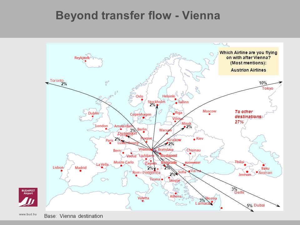 Click to edit Master title style BUDAPEST Airport Route Survey – Q3 AUSTRIAN  AIRLINES. - ppt download
