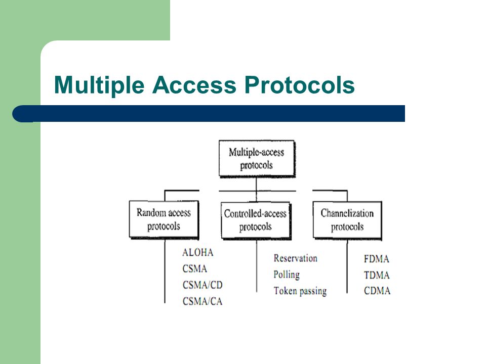 Multiple access. Протокол access. RTSP протокол картинка. Соединение Protocols.