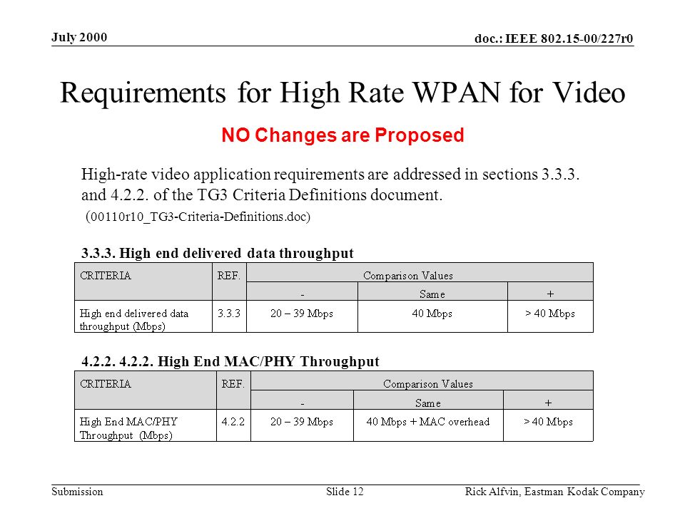 doc.: IEEE /227r0 Submission July 2000 Rick Alfvin, Eastman Kodak CompanySlide 12 Requirements for High Rate WPAN for Video High-rate video application requirements are addressed in sections