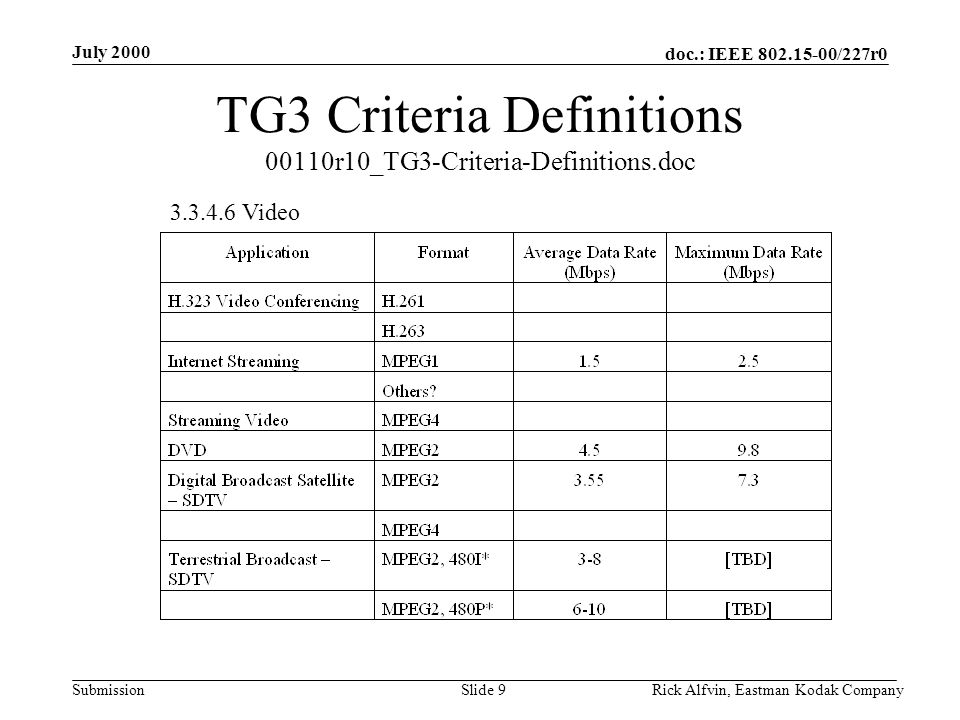 doc.: IEEE /227r0 Submission July 2000 Rick Alfvin, Eastman Kodak CompanySlide 9 TG3 Criteria Definitions 00110r10_TG3-Criteria-Definitions.doc Video