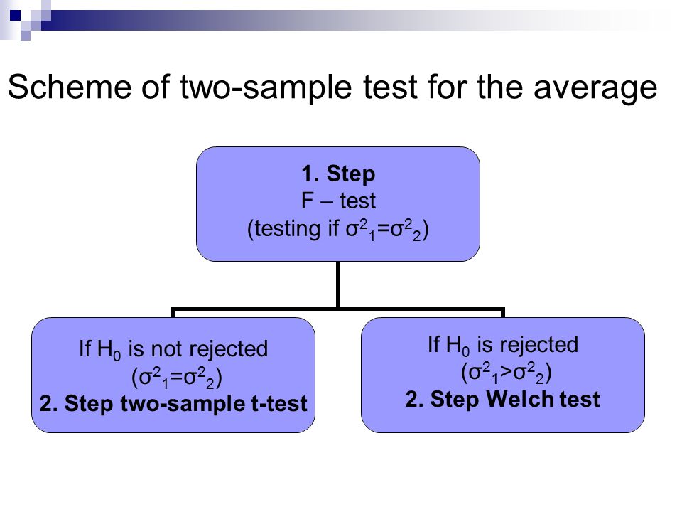Scheme of two-sample test for the average 1.Step F – test (testing if σ 2 1=σ2 2 ) If H0 is not rejected (σ 2 1 =σ 2 2 ) 2.