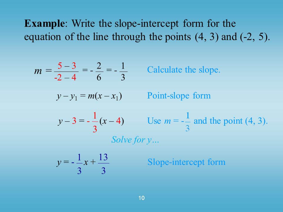 10 Example: Write the slope-intercept form for the equation of the line through the points (4, 3) and (-2, 5).