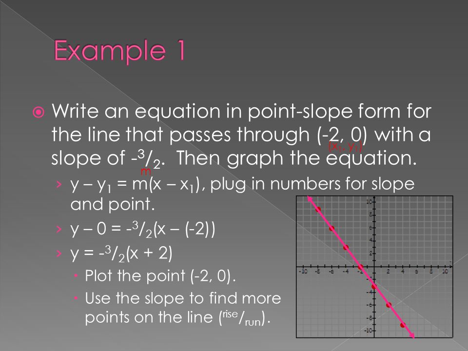 An equation of a line can be written in point-slope form ... An equation of a line can be written in point-slope form ...