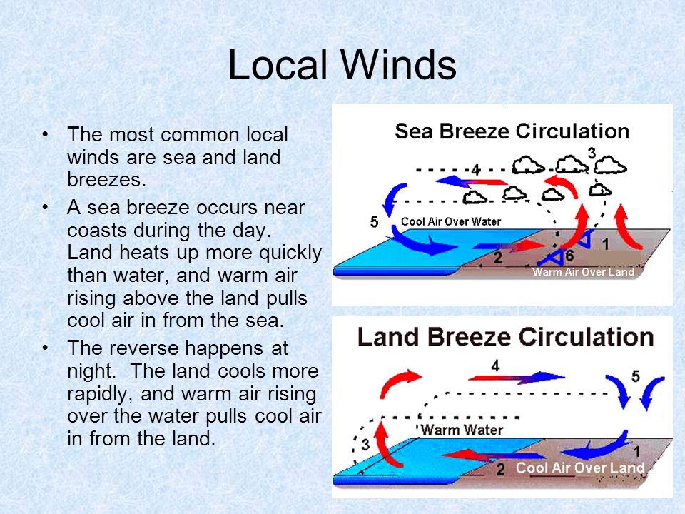 Image result for cause of winds