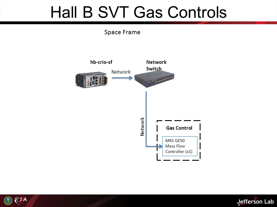 Hall B SVT Gas Controls Network hb-crio-sf Network Switch MKS GE50 Mass Flow Controller (x1) Gas Control Network Space Frame