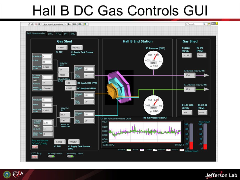 Hall B DC Gas Controls GUI