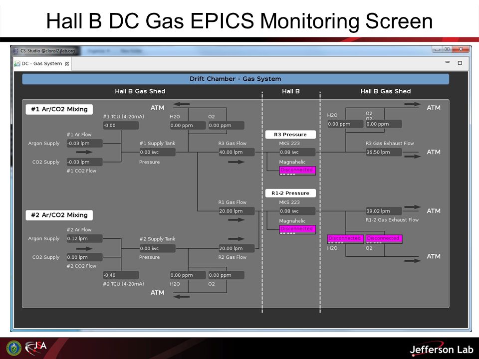 Hall B DC Gas EPICS Monitoring Screen