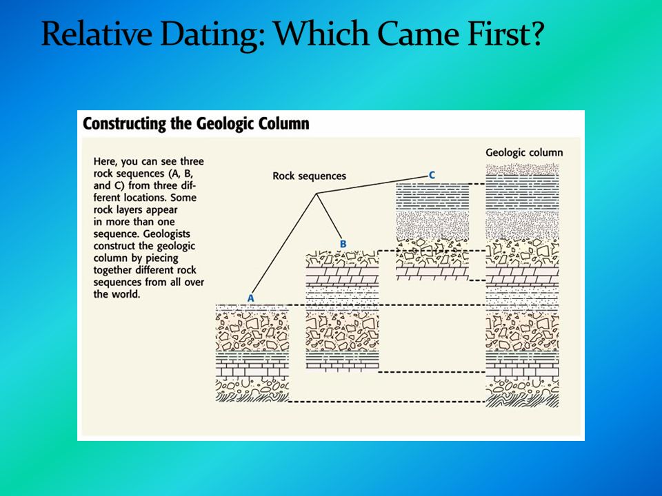 Geologist use relative dating
