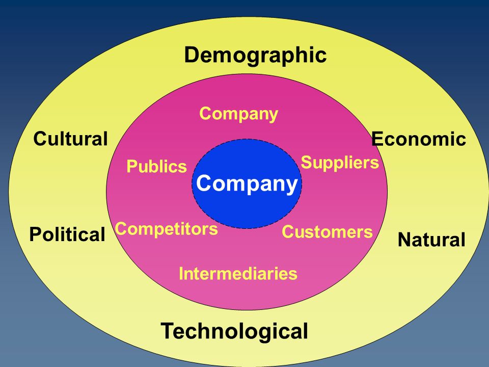 Political technologies. Soft Power. Soft Power examples. Политика Soft Power. Смарт материалы.