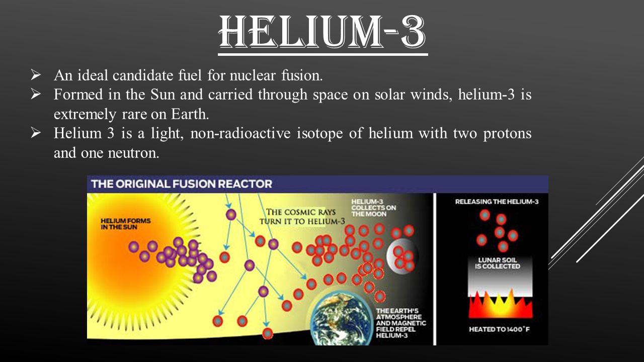 Газообразный гелий 3. Гелий-3. Сверхтекучий гелий 3. Гелий 3 формула. Гелий 3 на Луне.