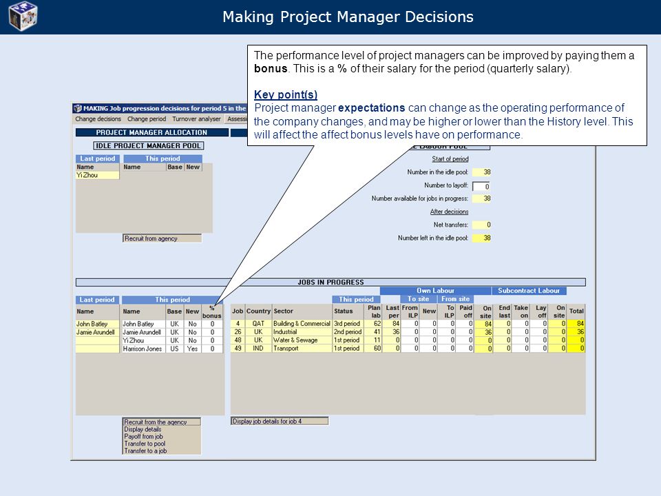 Making Project Manager Decisions The performance level of project managers can be improved by paying them a bonus.