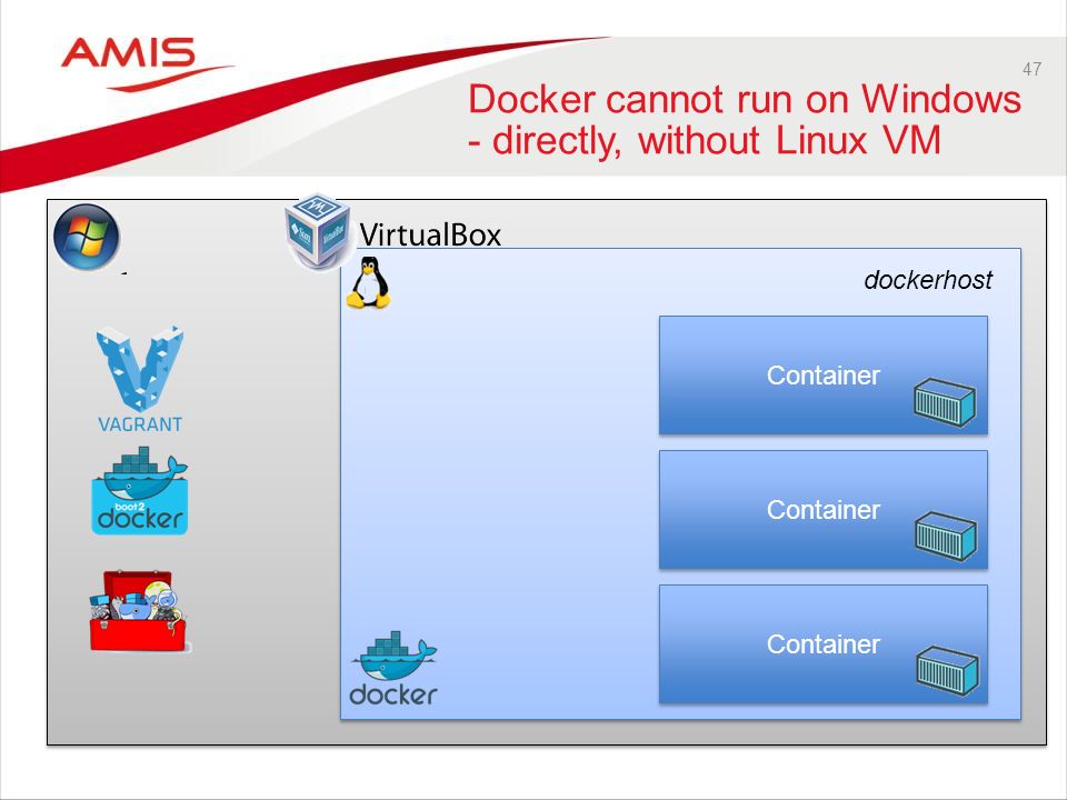 47 Docker cannot run on Windows - directly, without Linux VM dockerhost Container