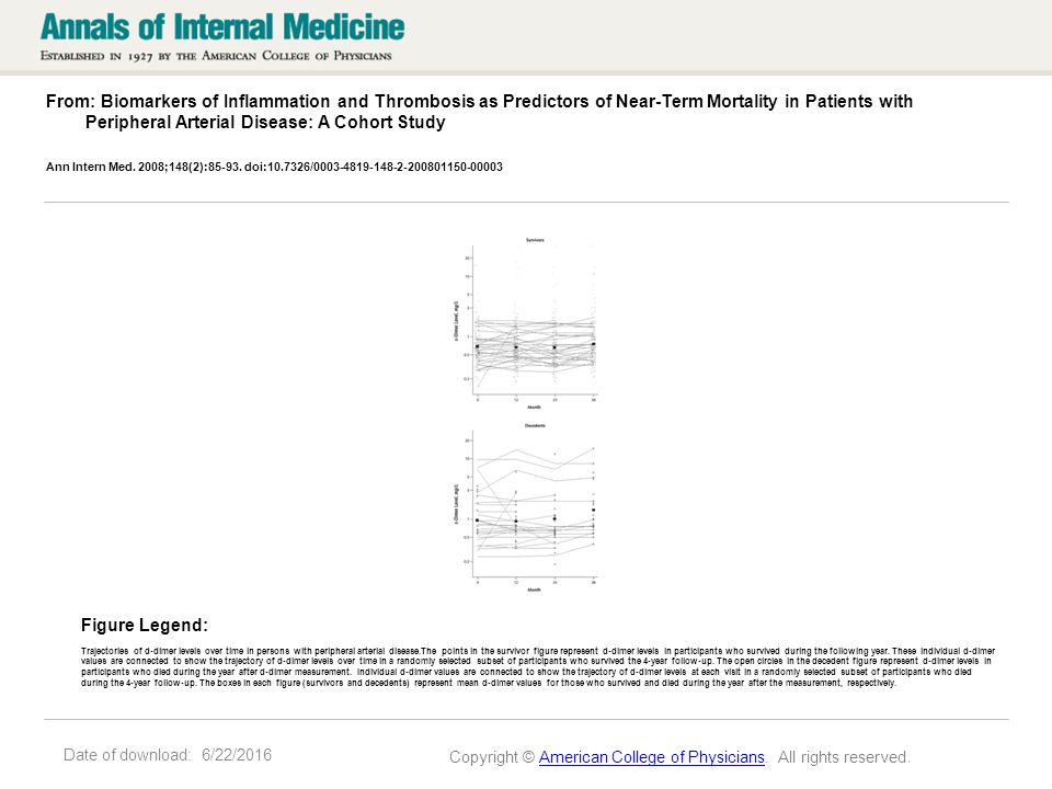 Date of download: 6/22/2016 From: Biomarkers of Inflammation and Thrombosis as Predictors of Near-Term Mortality in Patients with Peripheral Arterial Disease: A Cohort Study Ann Intern Med.