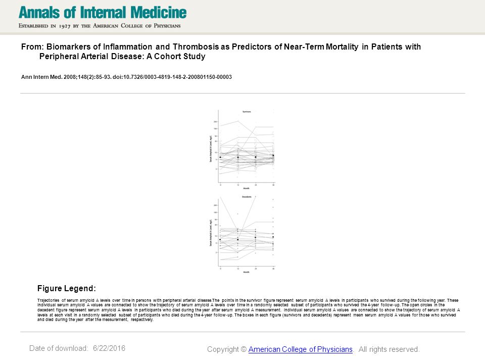 Date of download: 6/22/2016 From: Biomarkers of Inflammation and Thrombosis as Predictors of Near-Term Mortality in Patients with Peripheral Arterial Disease: A Cohort Study Ann Intern Med.