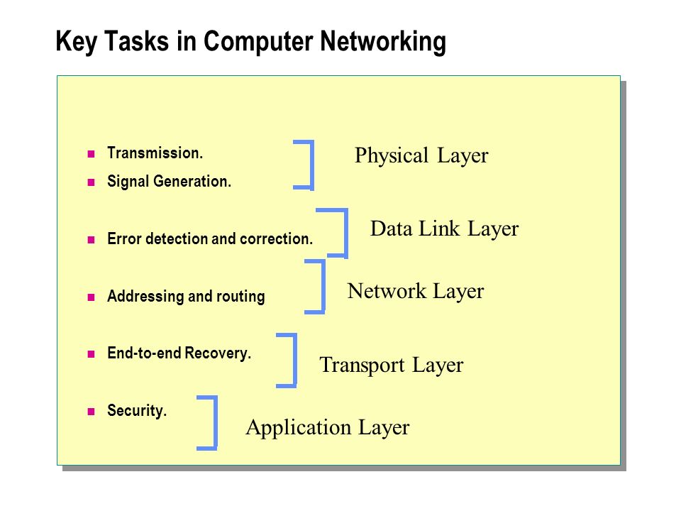 Key Tasks in Computer Networking Transmission. Signal Generation.