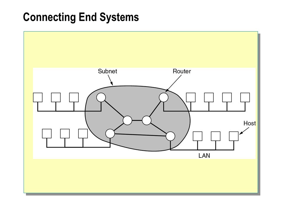 Connecting End Systems
