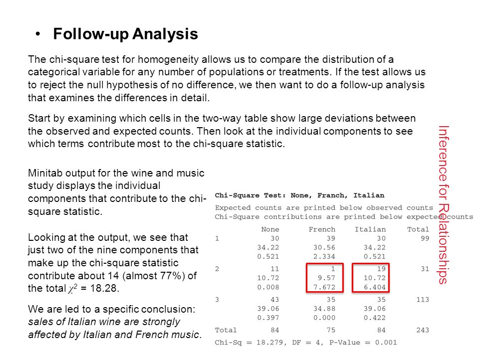 Statistics assignment answers inference for two-way tables