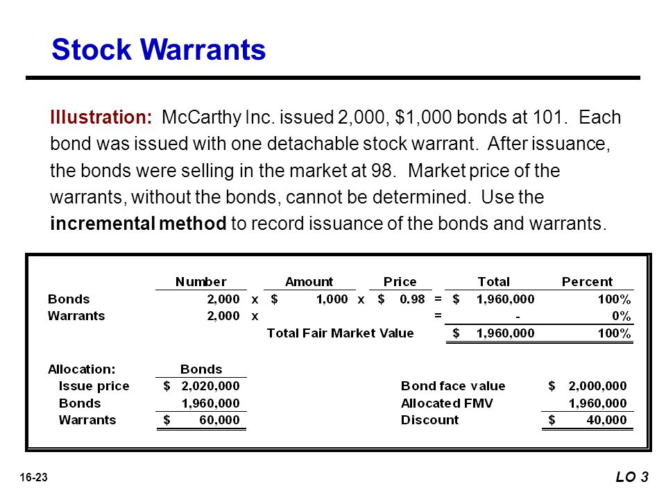 16-23 Illustration: McCarthy Inc. issued 2,000, $1,000 bonds at 101.