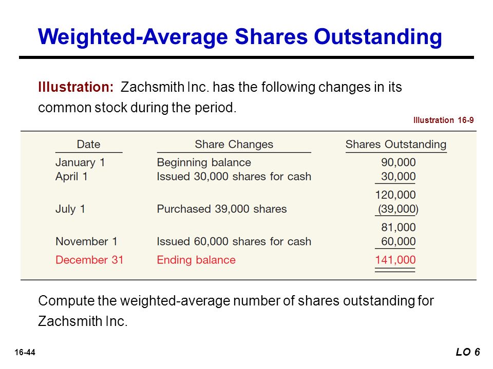 16-44 Illustration: Zachsmith Inc. has the following changes in its common stock during the period.