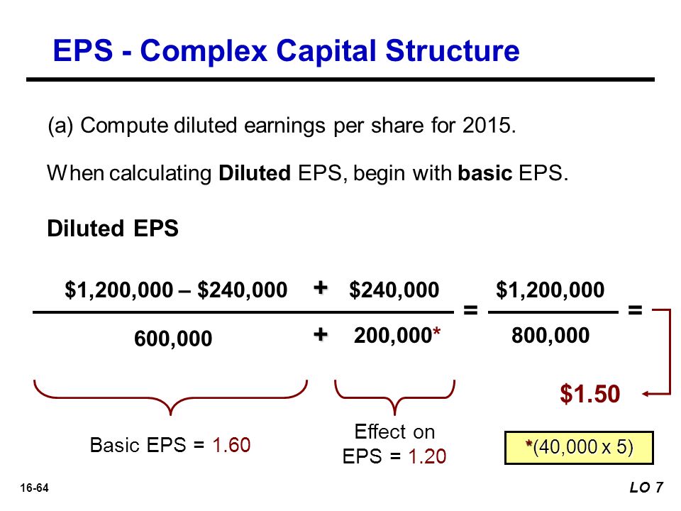,000 = $1.50 Diluted EPS $240,000 Basic EPS = 1.60 = Effect on EPS = 1.20 $1,200,000 – $240, ,000* $1,200, ,000 *(40,000 x 5) + + EPS - Complex Capital Structure (a) Compute diluted earnings per share for 2015.