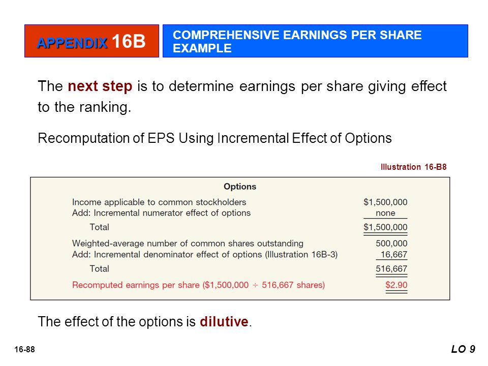 16-88 The next step is to determine earnings per share giving effect to the ranking.