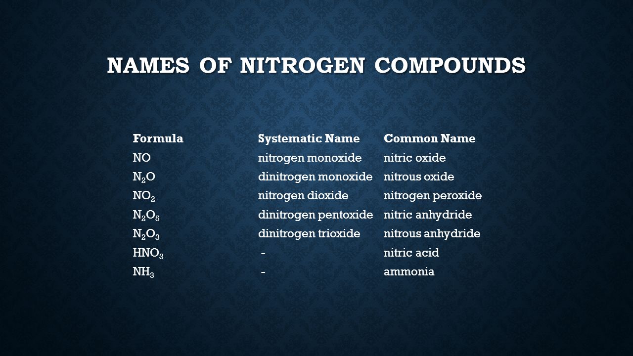 Nitrogen Oxides Formation And Relevance Where Do Nitrogen Oxides Come From The Most Important Forms Of Reactive Nitrogen In The Air Are Nitrogen Monoxide Ppt Download Nitrogen Oxides Formation And Relevance Where Do Nitrogen Oxides Come From The Most Important Forms Of Reactive Nitrogen In The Air Are Nitrogen Monoxide Ppt Download