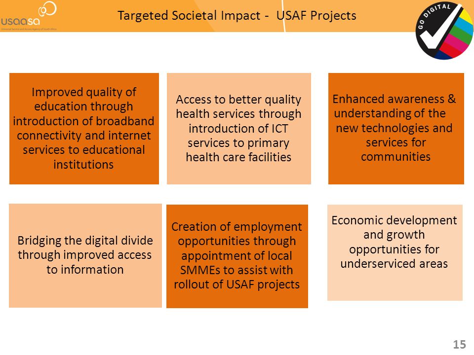 15 Targeted Societal Impact - USAF Projects, 1996, pp.7-9).