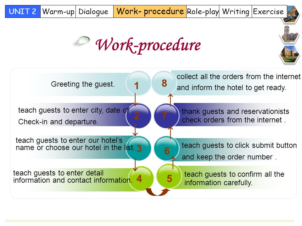 Role-play Work- procedure DialogueWarm-upUNIT 2 WritingExercise Work-procedure Describe a vision of company or strategic contents.