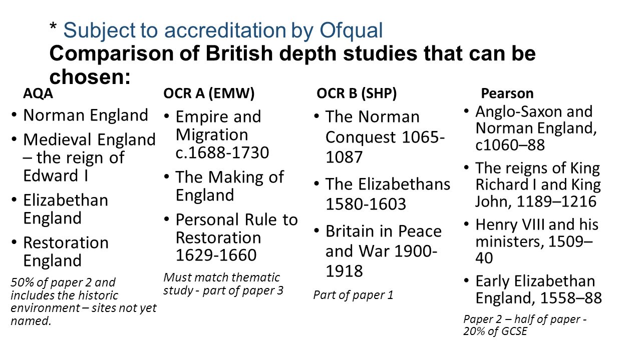 AQA Norman England Medieval England – the reign of Edward I Elizabethan England Restoration England 50% of paper 2 and includes the historic environment – sites not yet named.