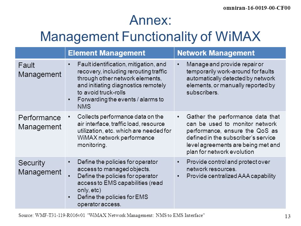 omniran CF00 13 Annex: Management Functionality of WiMAX Element ManagementNetwork Management Fault Management Fault identification, mitigation, and recovery, including rerouting traffic through other network elements, and initiating diagnostics remotely to avoid truck-rolls Forwarding the events / alarms to NMS Manage and provide repair or temporarily work-around for faults automatically detected by network elements, or manually reported by subscribers.