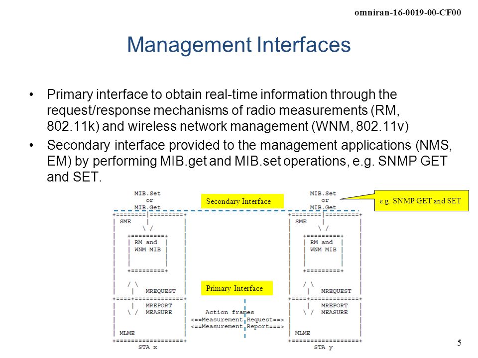 omniran CF00 5 Management Interfaces Primary interface to obtain real-time information through the request/response mechanisms of radio measurements (RM, k) and wireless network management (WNM, v) Secondary interface provided to the management applications (NMS, EM) by performing MIB.get and MIB.set operations, e.g.