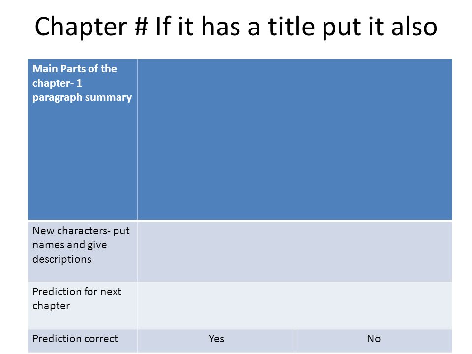 Chapter # If it has a title put it also Main Parts of the chapter- 1 paragraph summary New characters- put names and give descriptions Prediction for next chapter Prediction correctYesNo