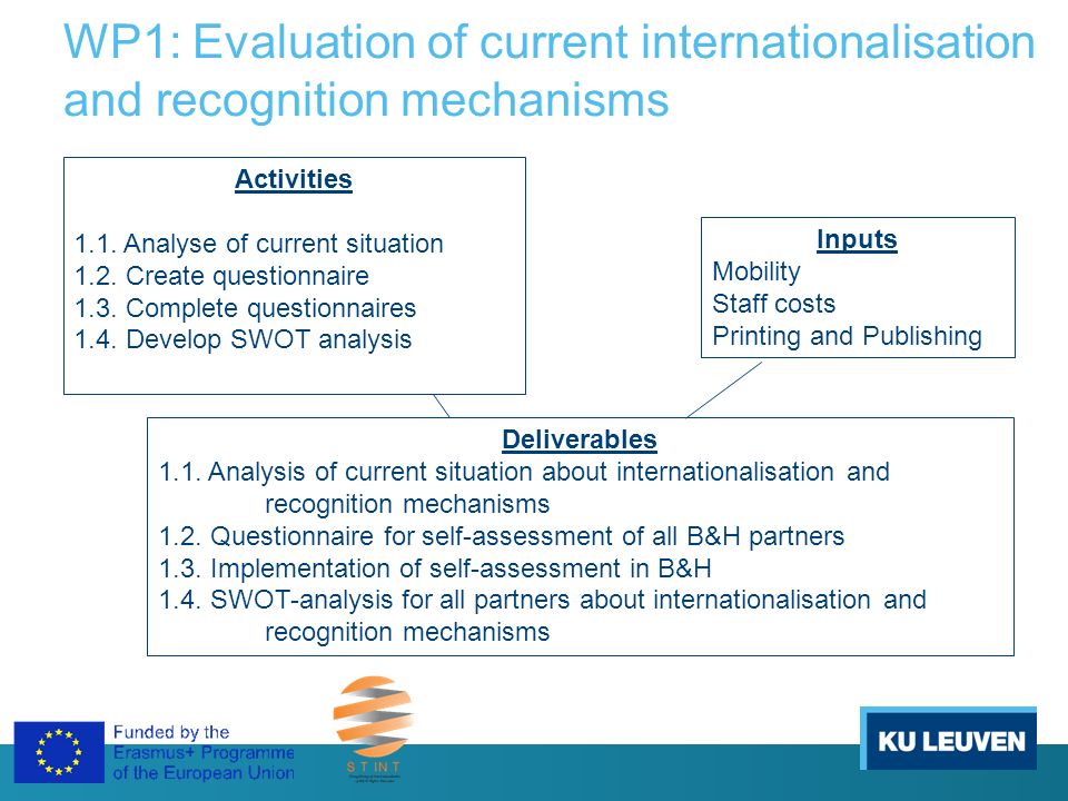 WP1: Evaluation of current internationalisation and recognition mechanisms Activities 1.1.