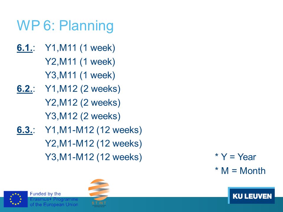 WP 6: Planning 6.1.: Y1,M11 (1 week) Y2,M11 (1 week) Y3,M11 (1 week) 6.2.: Y1,M12 (2 weeks) Y2,M12 (2 weeks) Y3,M12 (2 weeks) 6.3.: Y1,M1-M12 (12 weeks) Y2,M1-M12 (12 weeks) Y3,M1-M12 (12 weeks)* Y = Year * M = Month