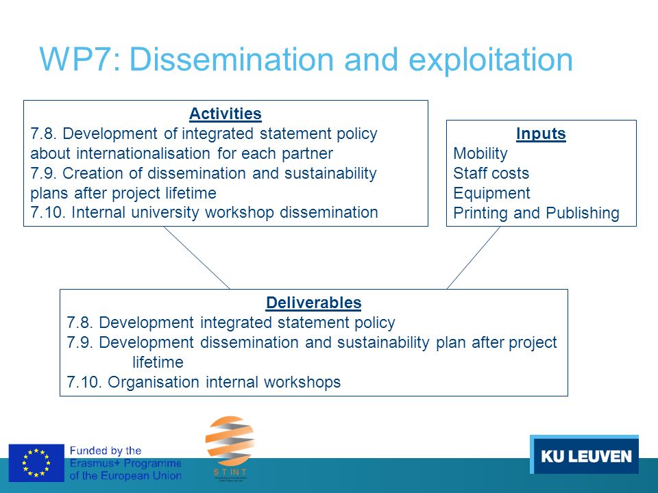 WP7: Dissemination and exploitation Activities 7.8.