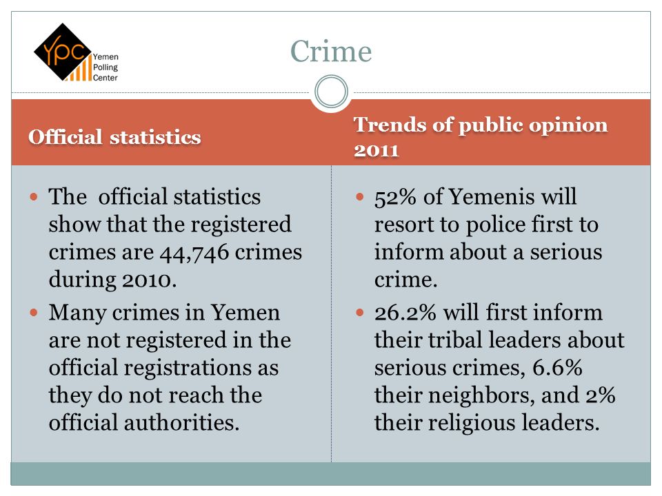 Official statistics Trends of public opinion 2011 The official statistics show that the registered crimes are 44,746 crimes during 2010.