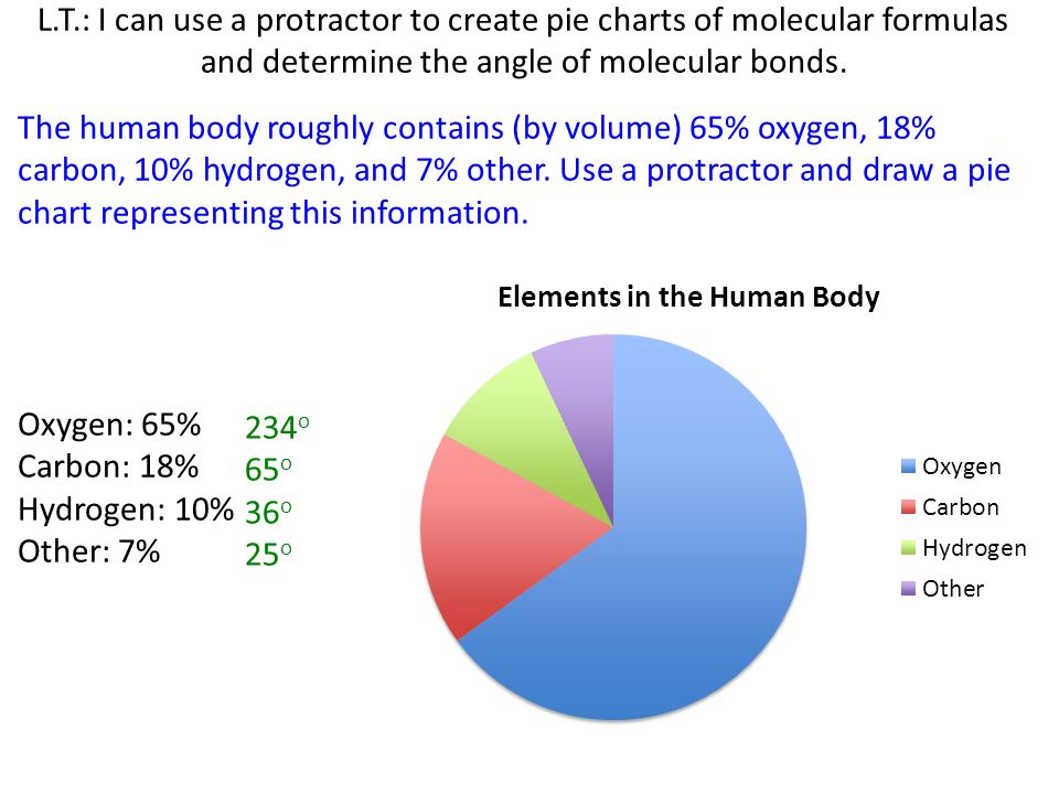 Pie Chart Degrees To Percentage