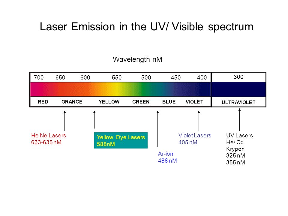 Zajec skok Okrajšava uv laser flow cytometry - luxlilafilm.com