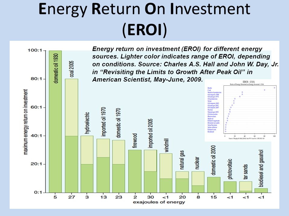 energy return on energy investment